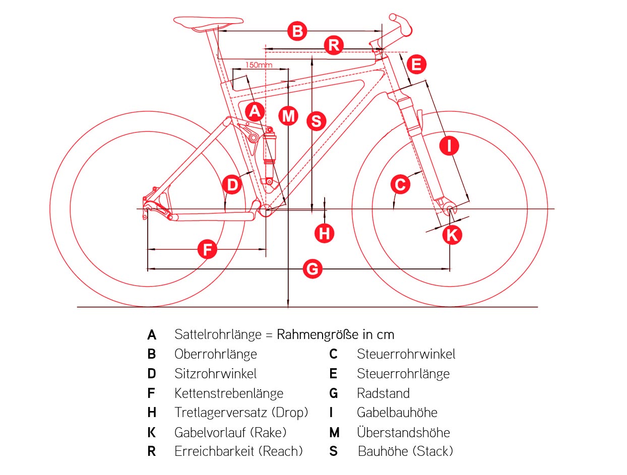 Rahmengeometrie